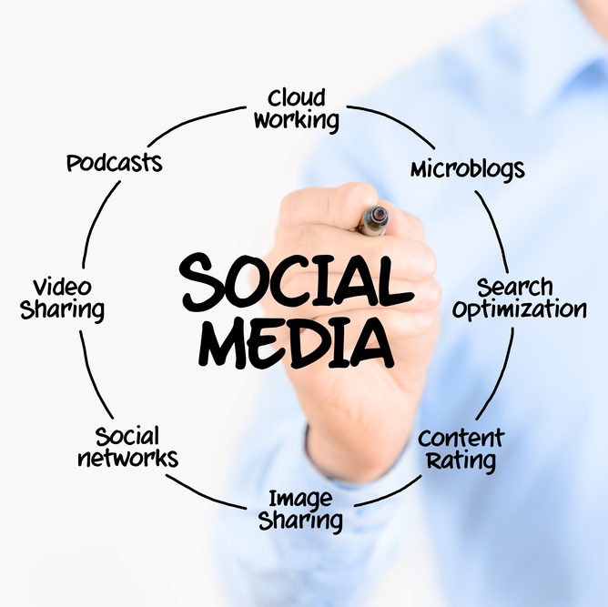 Social Media Management Services Company in Weston, FL